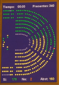 Procedimiento legislativo (II)